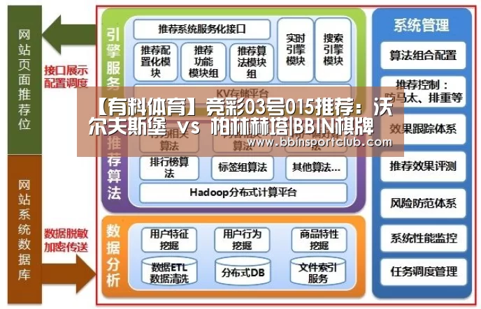 【有料体育】竞彩03号015推荐:沃尔夫斯堡 vs 柏林赫塔|BBIN棋牌(图1) BBIN棋牌